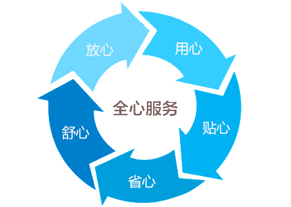 步入式恒溫恒濕試驗(yàn)室|大型恒溫恒濕試驗(yàn)室售后服務(wù)